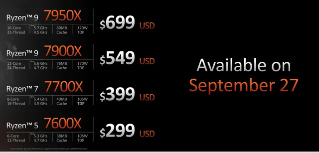 Salida AMD 7000 en 2022