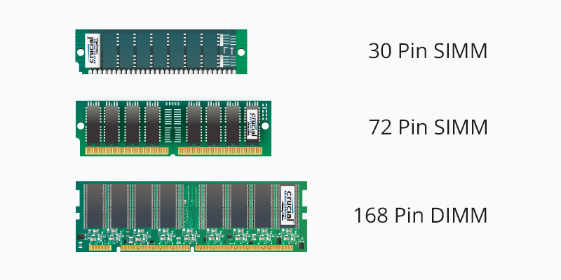 Memorias SIMM y DIMM