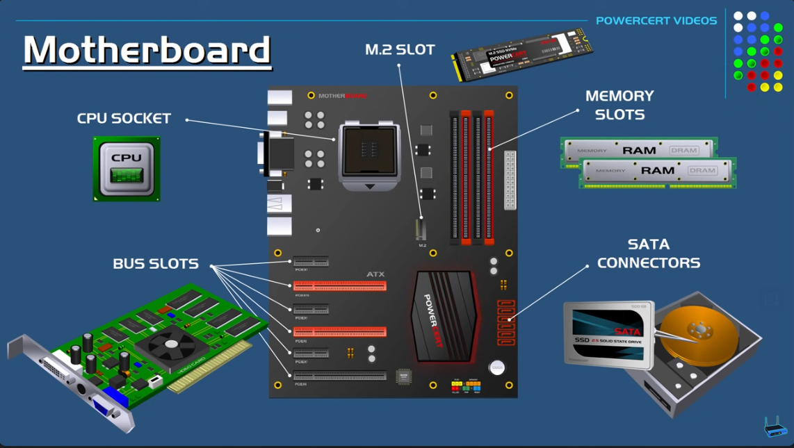 Placa base con indicadores