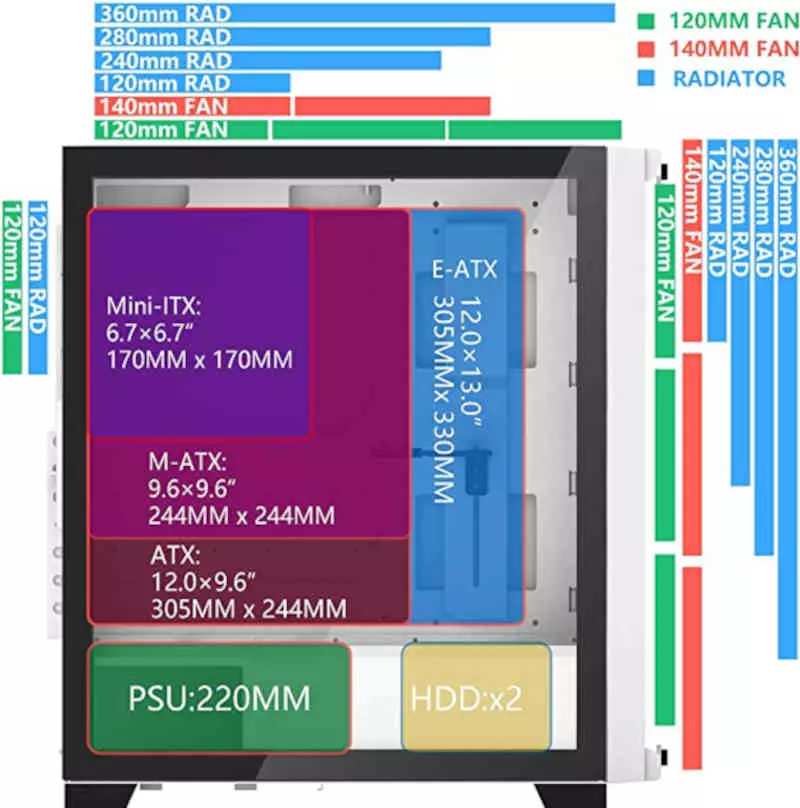 Factores de forma en torres y placas base