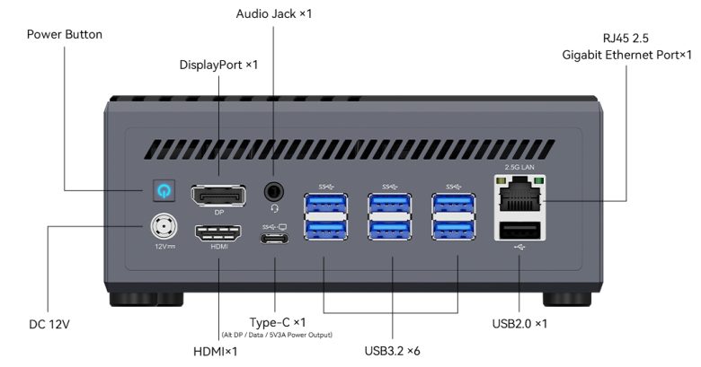 Puertos de entrada salida MiniPC
